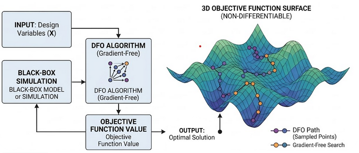 Engineering Optimization